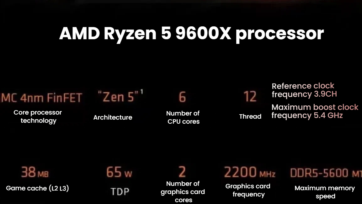 AMD Ryzen 5 9600X processor specifications graphic