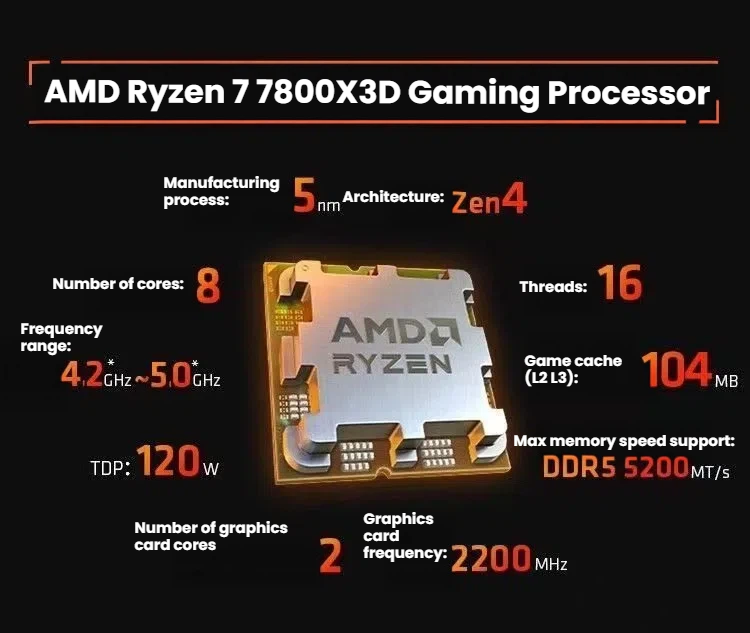 AMD Ryzen 7 7800X3D processor specifications graphic