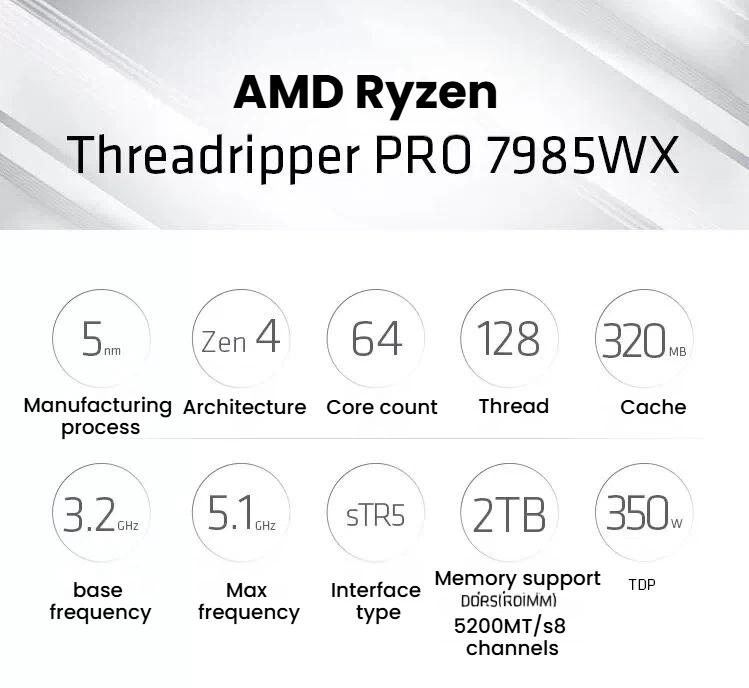 AMD Ryzen Threadripper PRO 7985WX processor specifications graphic