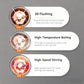 A diagram detailing the three steps of the Joyoung Y3's self-cleaning process: 3D flushing, high-temperature boiling to soften residue, and high-speed stirring for a complete clean.