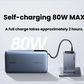 UGREEN 145W Power Bank 20000mAh with Built-in USB C Cable, 3-Port