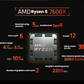 AMD Ryzen 5 7600X processor specifications graphic
