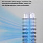 Visual representation of 6-in-1 Ultra Styler's innovative airflow guidance system. Combines stable fan blades with optimized airflow for comfortable, even drying and reduced frizz.