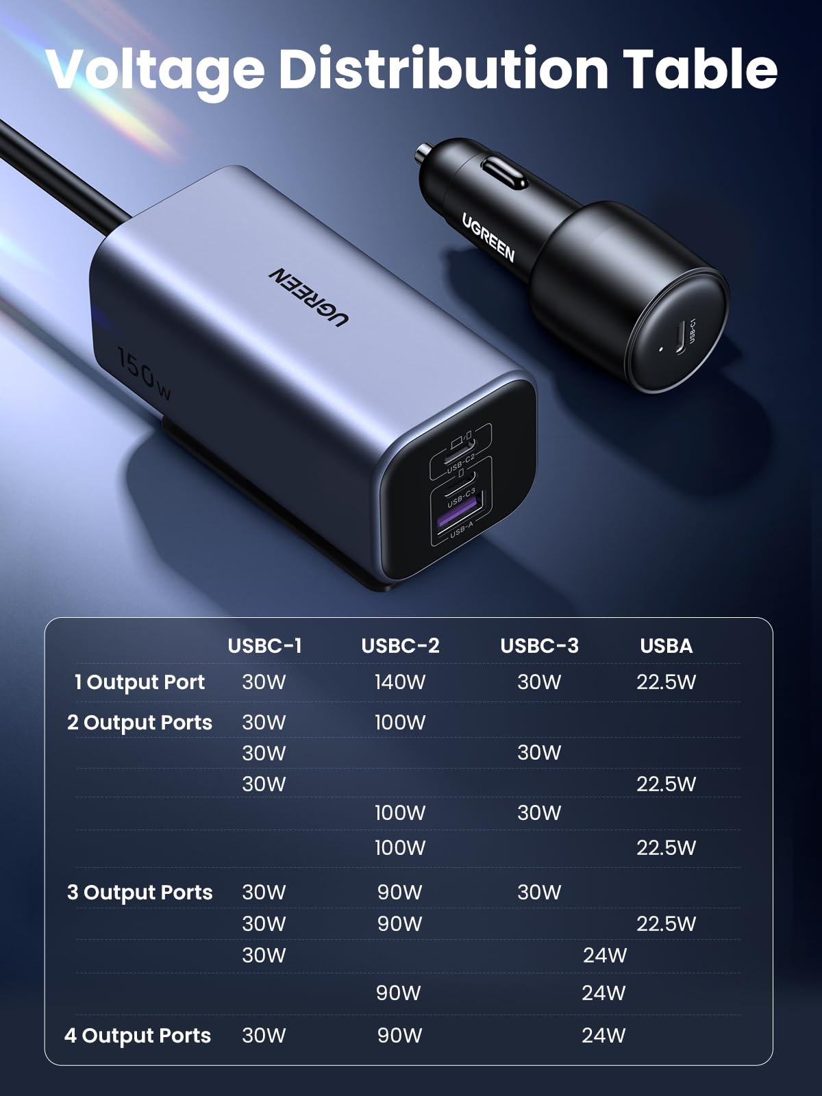 UGREEN 35027 USB-C and USB-A power distribution chart