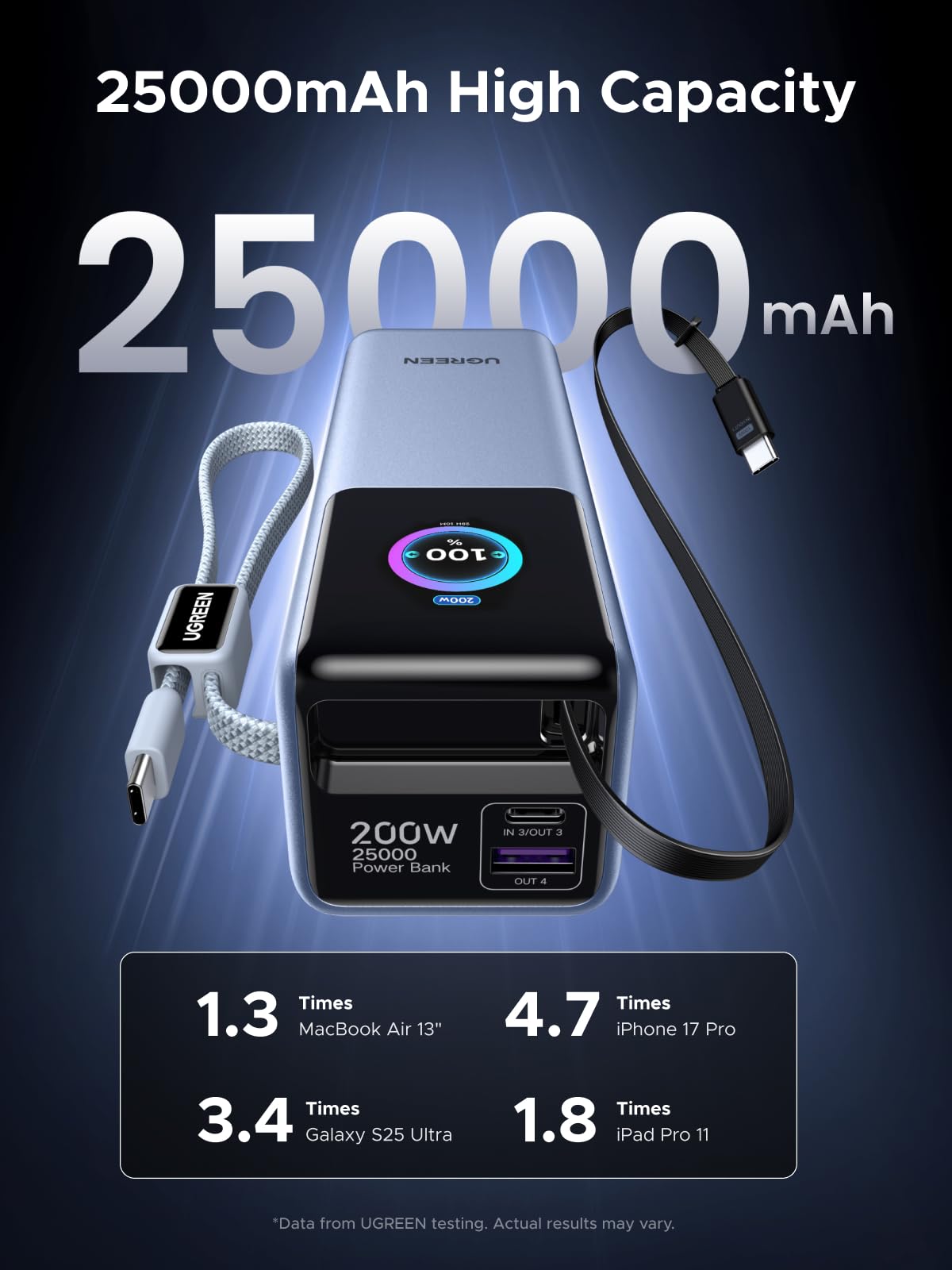 UGREEN 75702 25000mAh 200W Power Bank product view 2