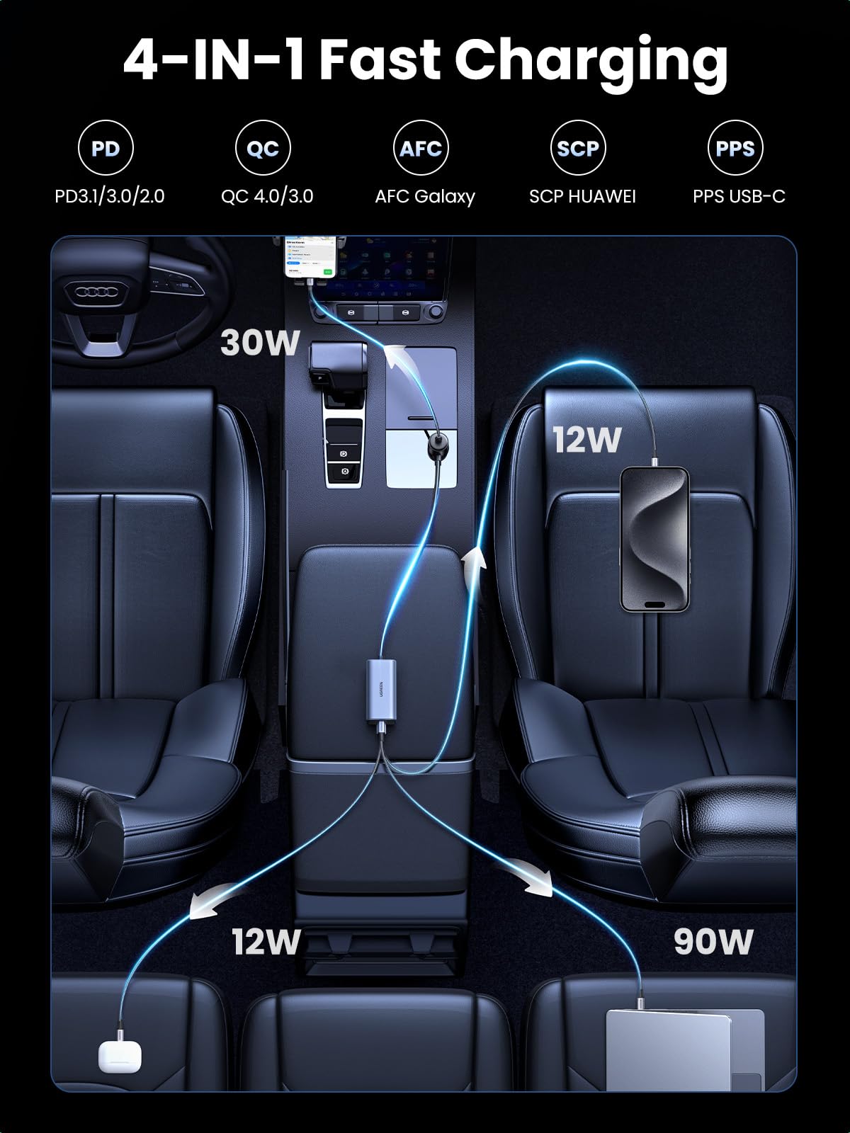 UGREEN 35027 four-port charging layout