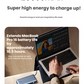 UGREEN 165W Power Bank, 25000mAh with 2 Built-in USB C Cables