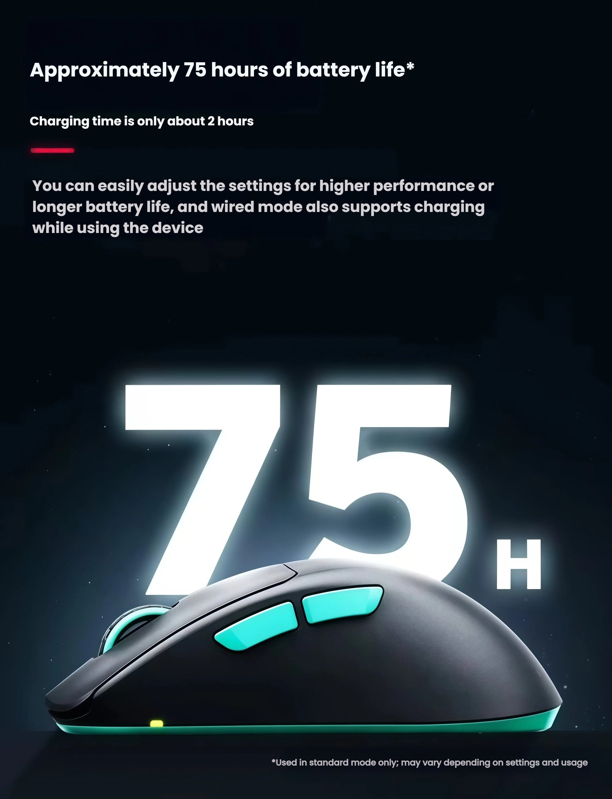 Promotional graphic showcasing the Cherry Xtrfy M68 WL's long-lasting battery performance. The mouse offers up to 75 hours of use on a single charge, with a fast charging time of just 2 hours. Wired mode supports charging while in use, making it ideal for extended gaming or work sessions.
