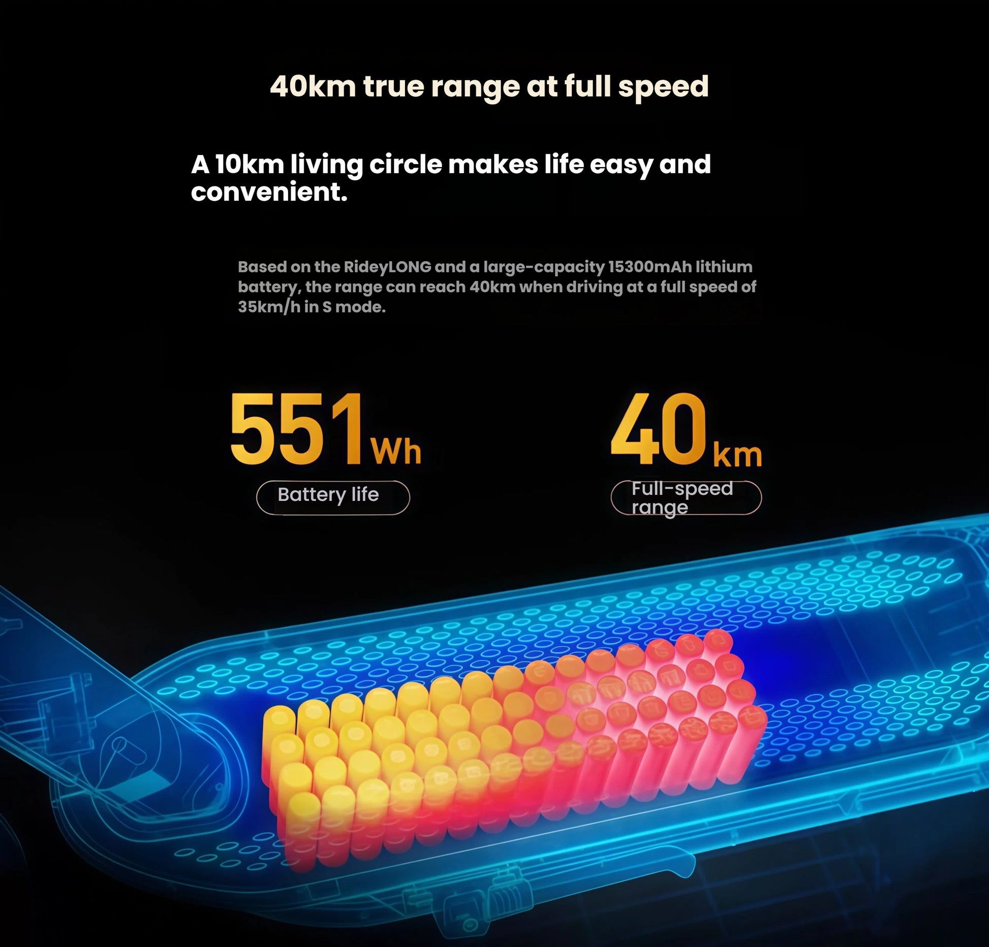 An infographic detailing the high-performance 551Wh battery of the Segway MAX G2, which delivers a true 40km range at full speed, powered by RideyLONG technology.