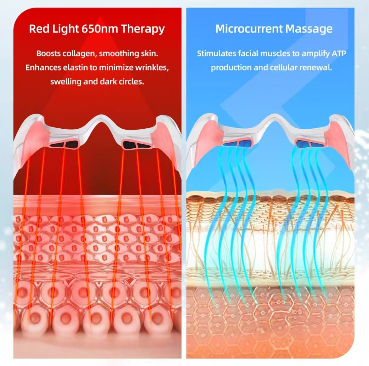 Illustration showing dual technology of NNEOBA eye massager: 650nm red light therapy boosts collagen and reduces wrinkles, while microcurrent massage stimulates facial muscles for ATP production and skin renewal.