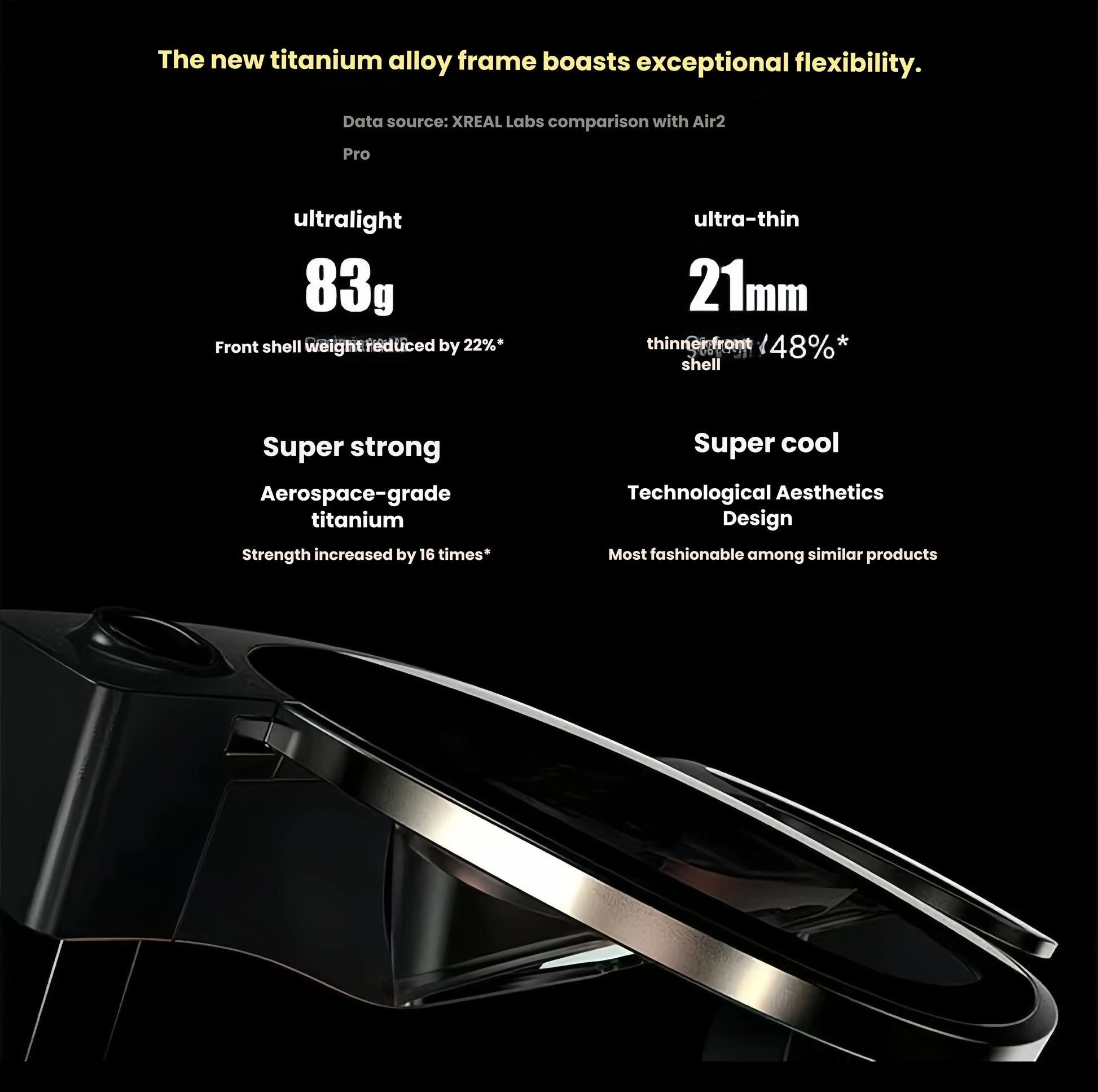 Infographic detailing XREAL Air 2 Ultra’s 83 g weight, 21 mm thickness, 16× strength titanium alloy, and sleek aesthetics.