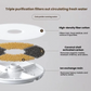 PetSnowy SNOW+ Automatic  Pet Water Fountain Filter