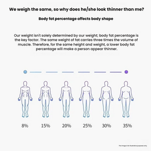 HUAWEI Scale 3 Pro body fat percentage feature image