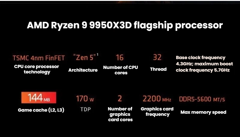 AMD Ryzen 9 9950X3D processor specifications graphic