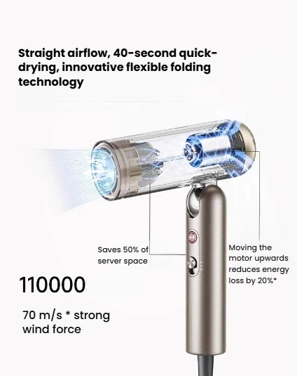 A technical diagram of the Dreame Pocket hair dryer's internal technology, highlighting the 110,000 RPM motor that produces a 70 m/s strong wind force for quick drying.