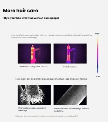 A comparison of the Dreame Pocket Uni's low-heat Coanda effect styling versus traditional high-heat curling irons, showing how it prevents thermal damage and hair breakage.