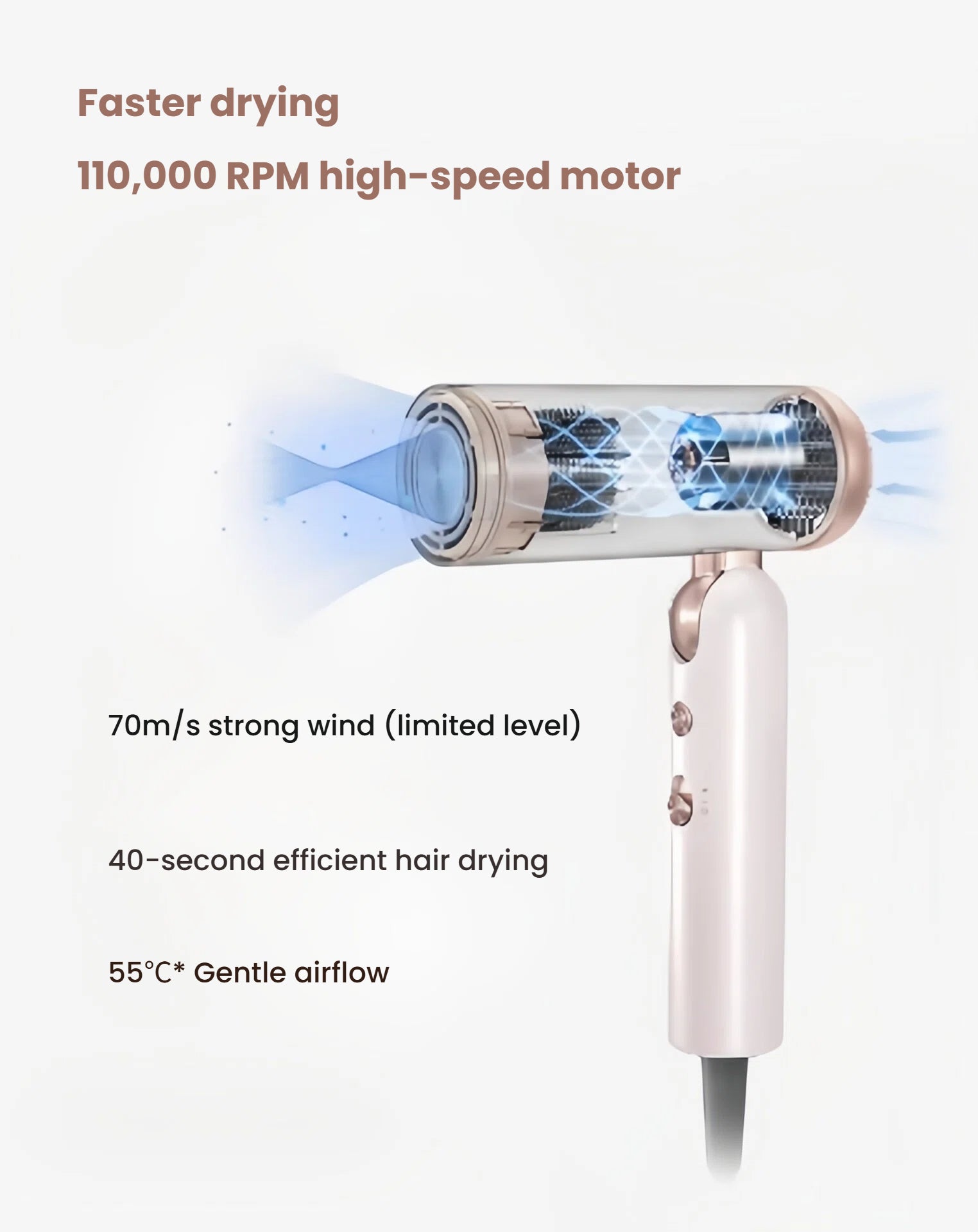 A diagram of the Dreame Pocket Uni's internal technology, showcasing the 110,000 RPM high-speed motor that delivers a 70m/s strong wind for faster, more efficient hair drying.