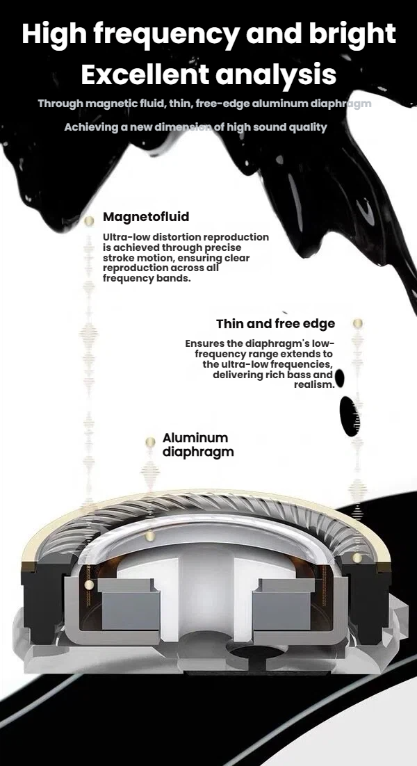 Technics AZ100 10mm Magnetic Fluid Driver and Dolby Atmos feature illustration