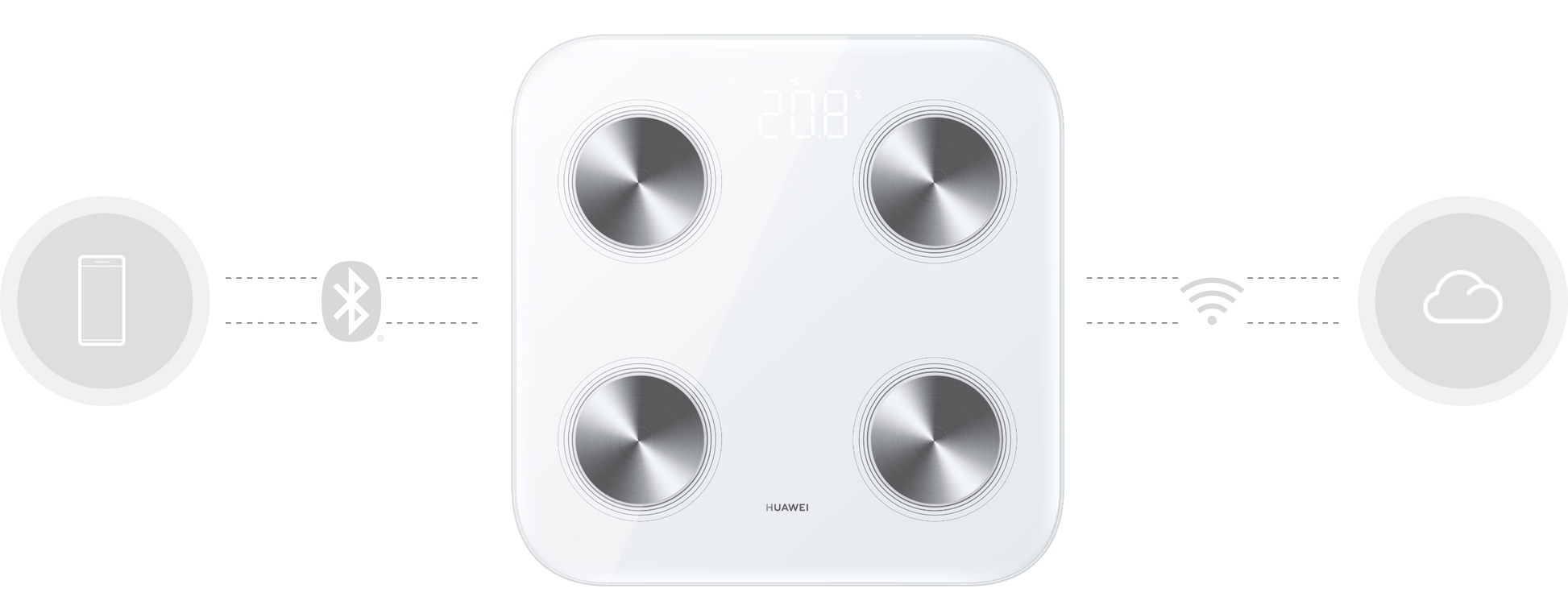 Huawei Scale 3 Wi-Fi and Bluetooth connection product graphic