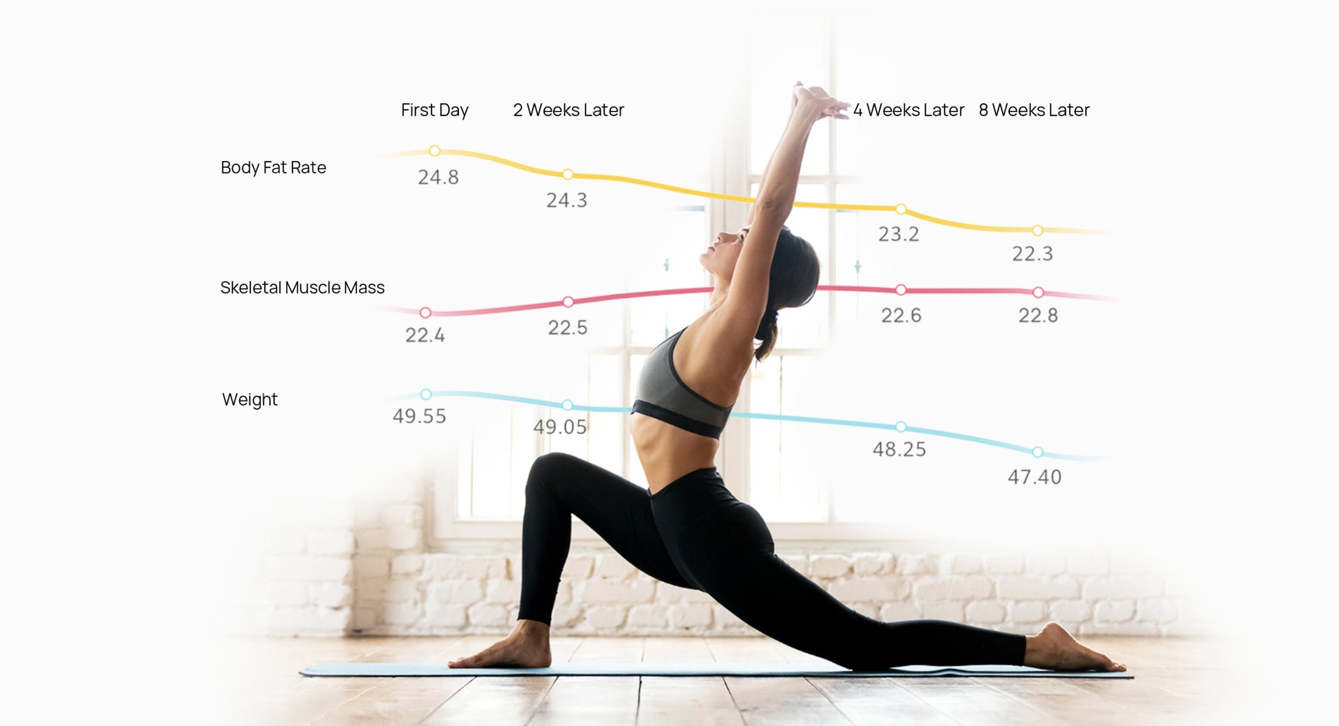 Huawei Scale 3 workout tracking and body data overview
