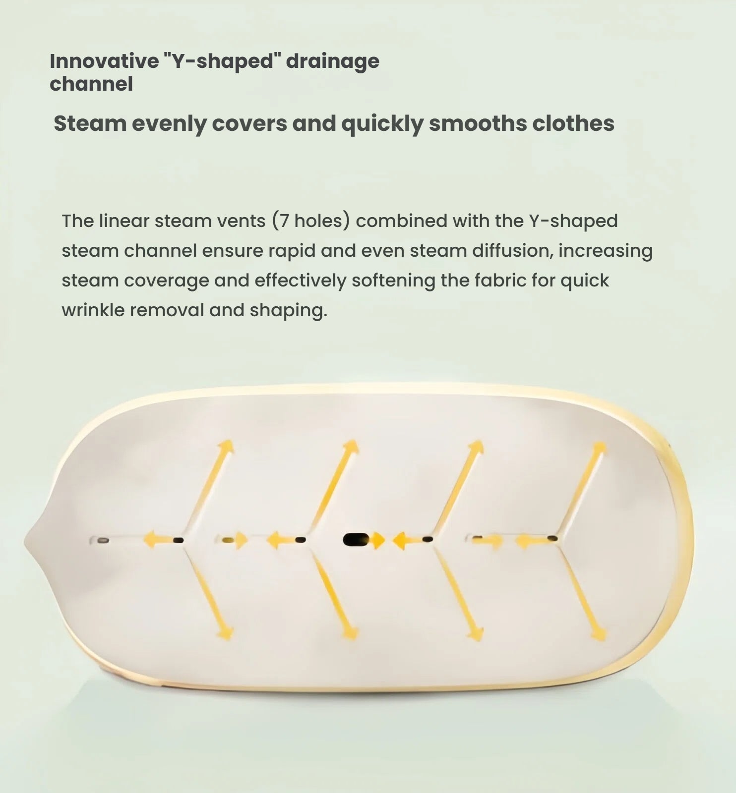 A diagram of the Keheal steam iron's soleplate explaining the innovative Y-shaped drainage channel for rapid and even steam coverage to smooth clothes quickly.