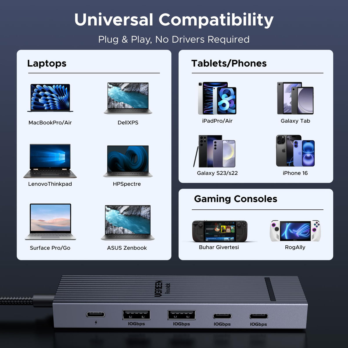 UGREEN 75244 USB-C hub compatible device examples